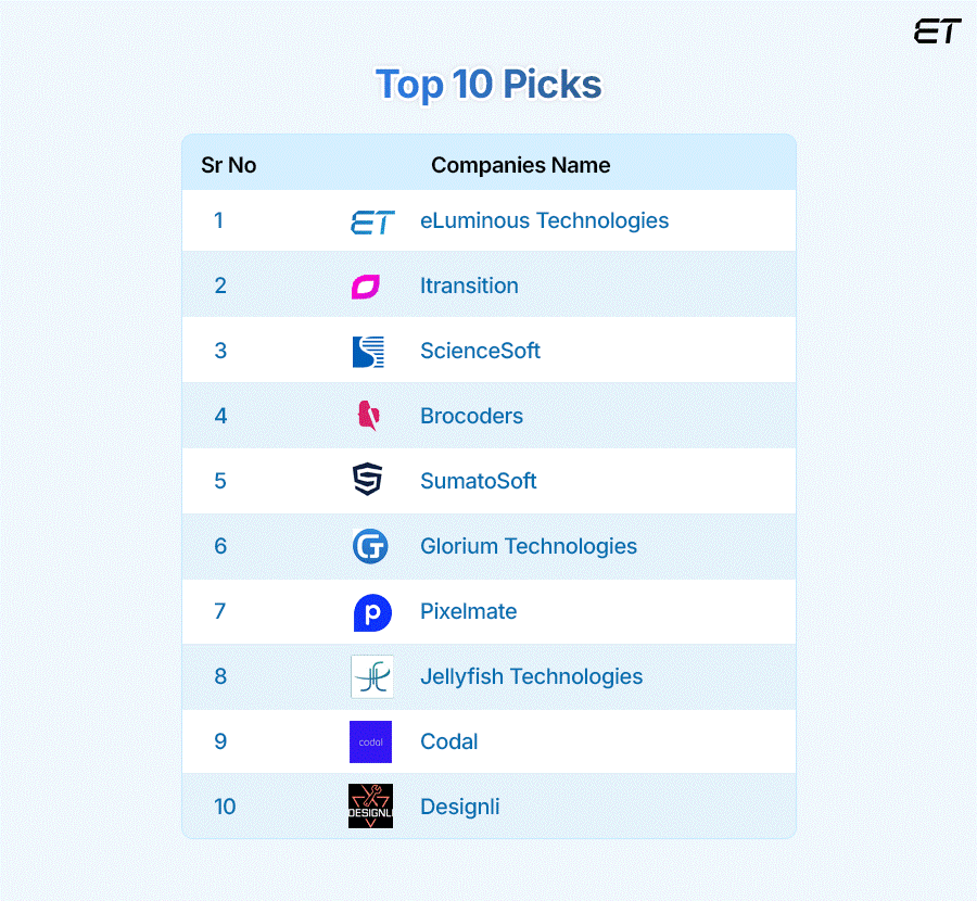 Top 10 Software Development