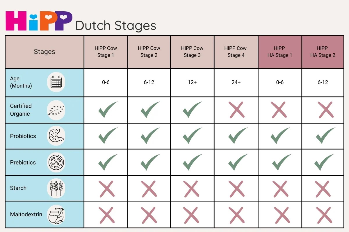 HiPP Dutch Formula