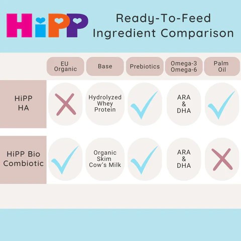 Ready-to-Feed Formula