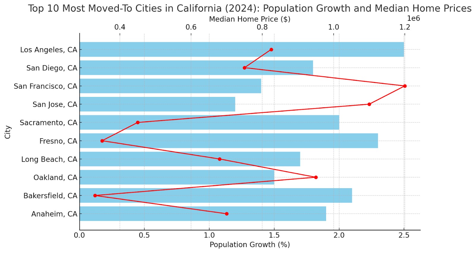 Visualizing Data